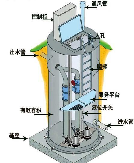 绥化一体化污水提升泵内部结构图